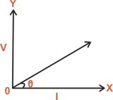 Ohms Law