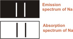 Absorption Spectra