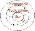 Solar Spectrum